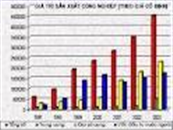 Những mục tiêu cơ bản phát triển kinh tế-xã hội năm 2005 và đến năm 2010